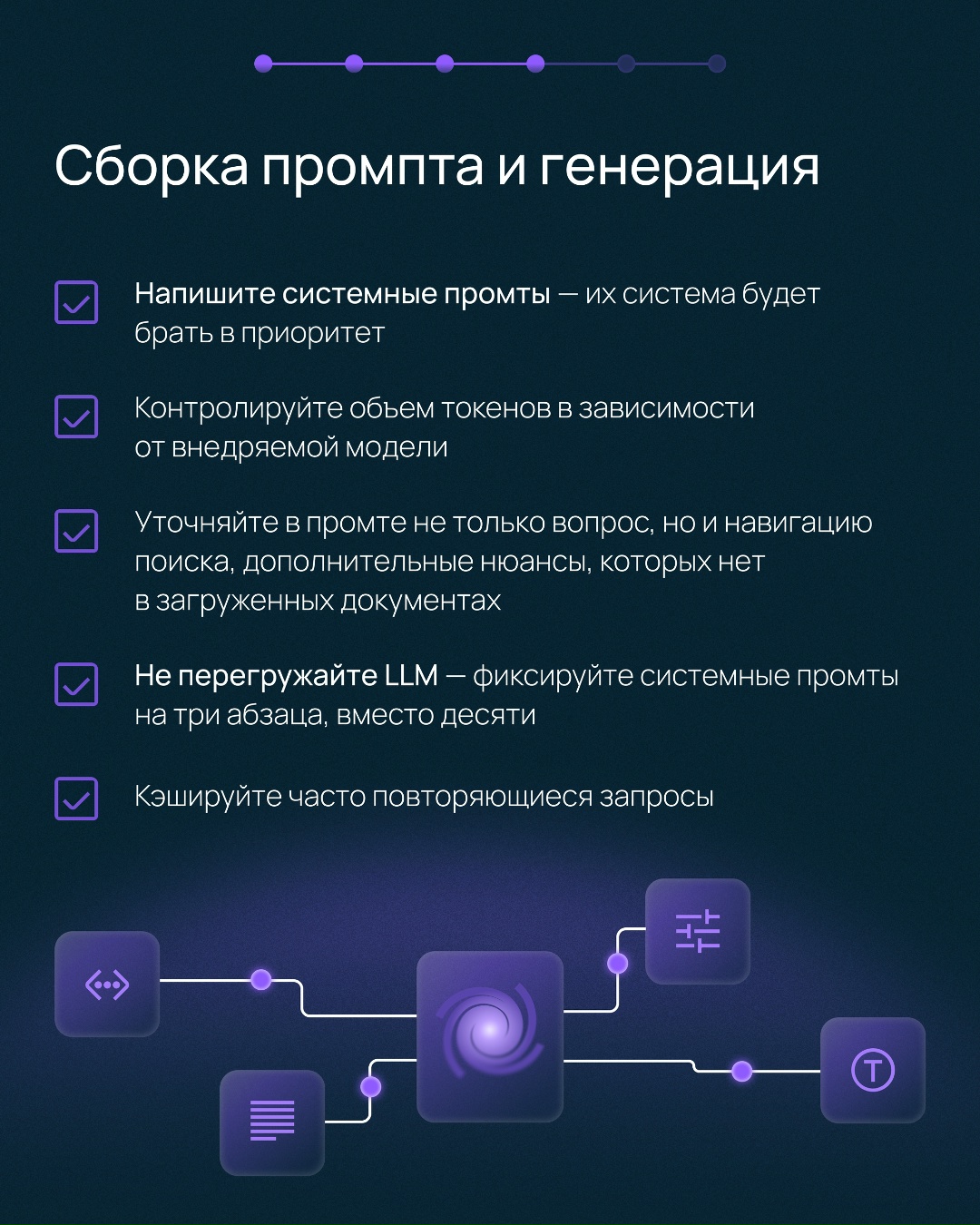 Три заветных слова для бизнеса Мы внедрили RAG