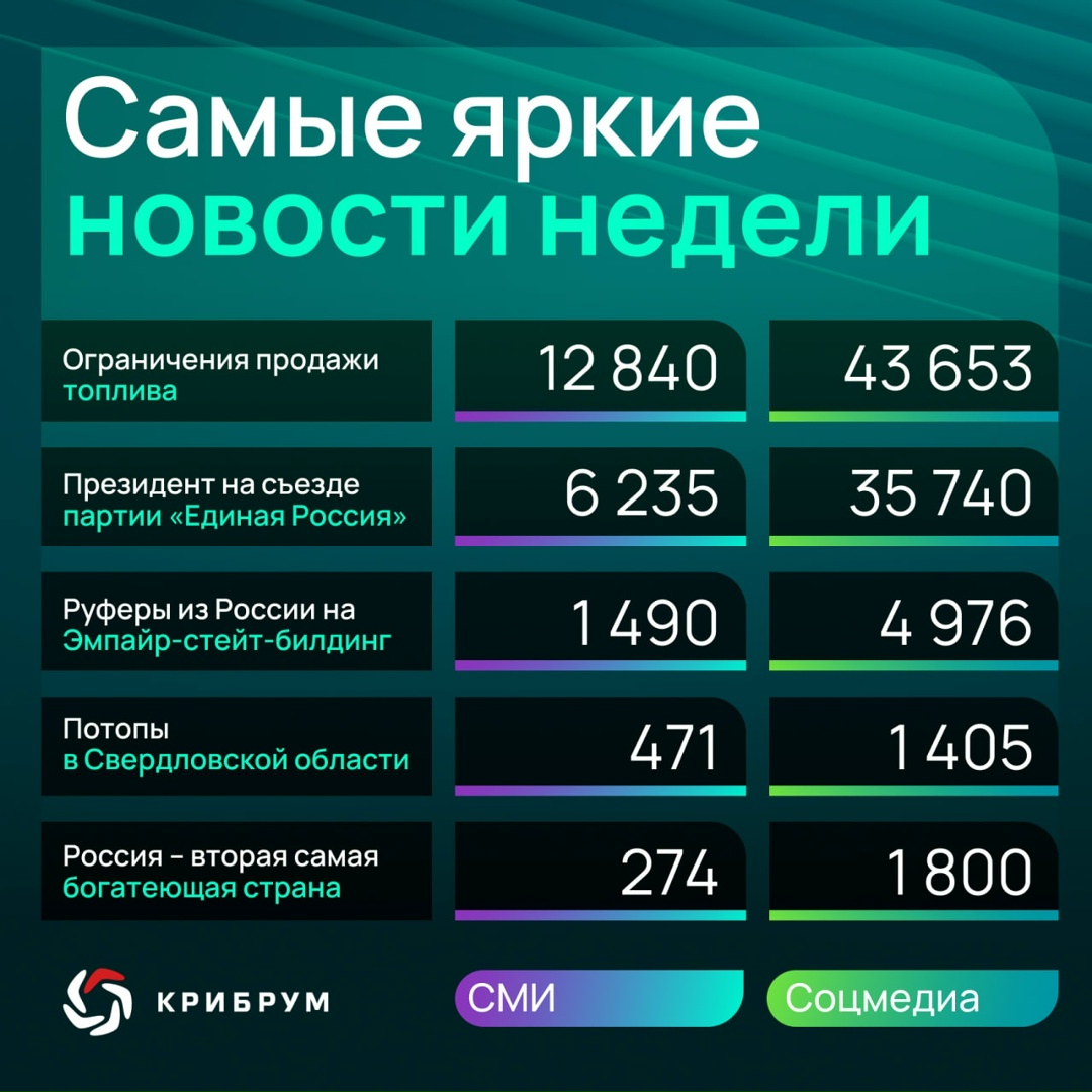 О чем говорили в Рунете на этой неделе?