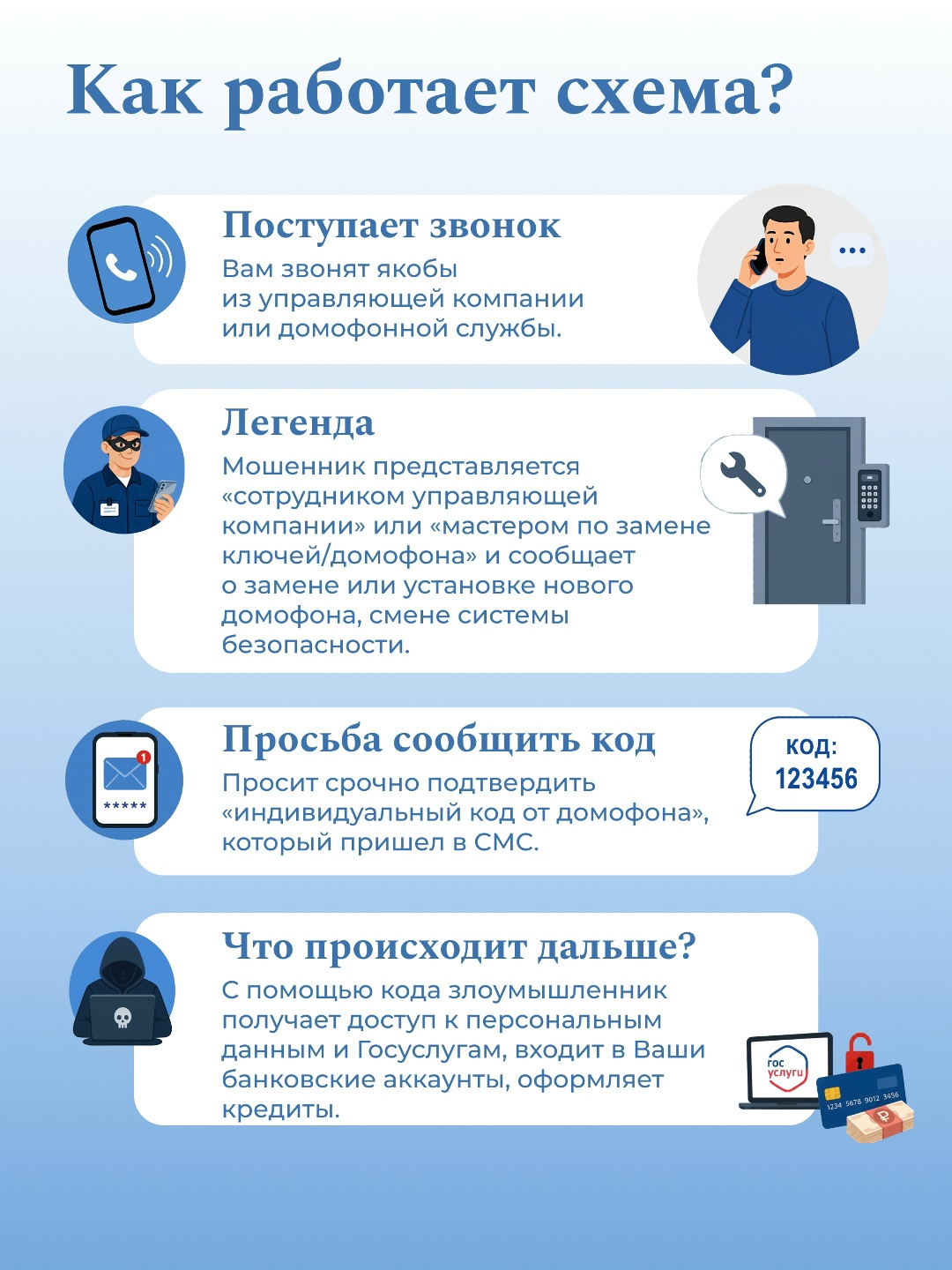 Доверяй, но проверяй! В последнее время фиксируется новый вид мошенничества, при котором злоумышленники используют обычные домофоны для обмана жильцов…