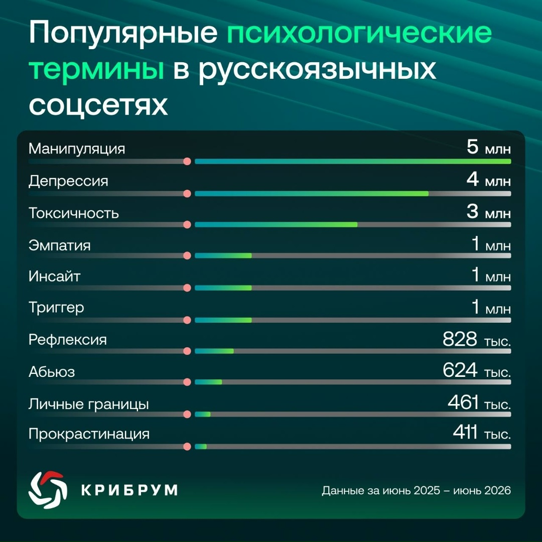 Профессиональные психологические термины давно пришли в повседневную речь обычных людей
