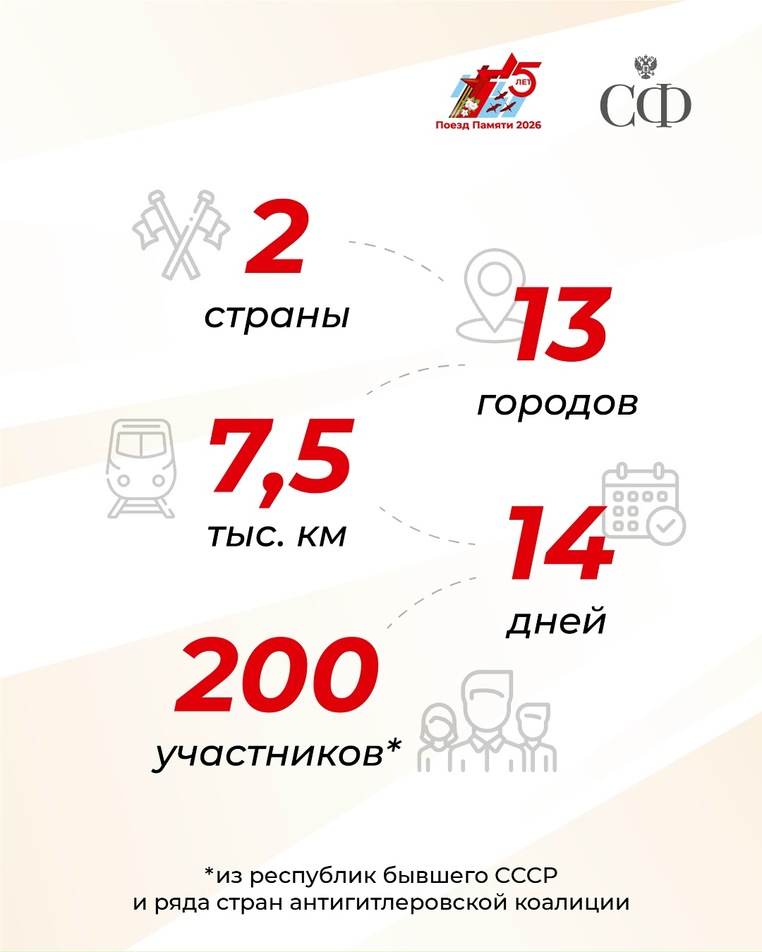 В Минском государственном дворце детей и молодёжи состоялась торжественная церемония окончания проекта «Поезд Памяти» 2026 года