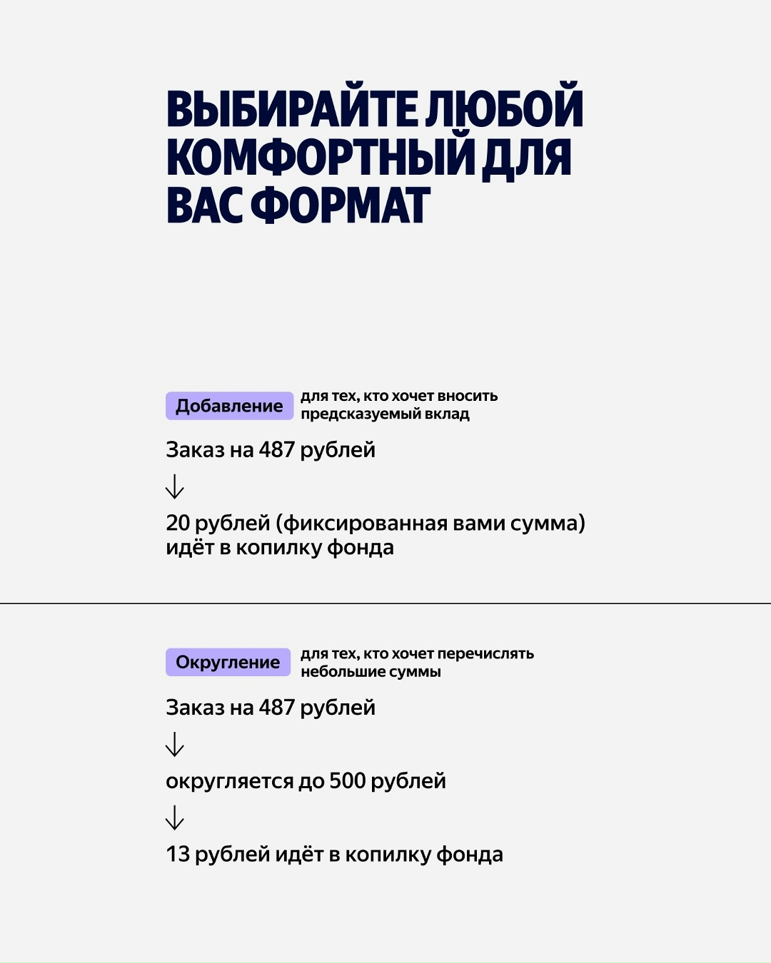 Возможностей помочь фондам стало ещё больше. У Яндекса появилась новая механика поддержки НКО «Добавление». Как она работает — рассказываем в карточках.