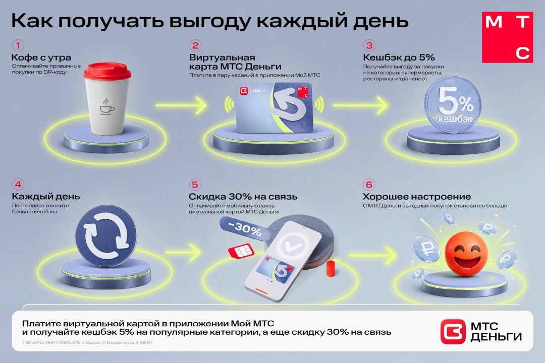Кешбэк за покупки стал ещё больше. Не знаете, как его получить? У МТС #Естьсхема