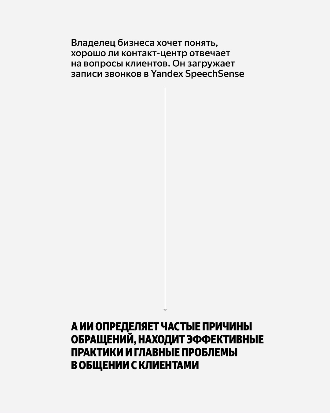Хорошо ли ваша компания работает с клиентами? Ответит Yandex SpeechSense — сервис речевой аналитики для малого и среднего бизнеса aistudio.yandex