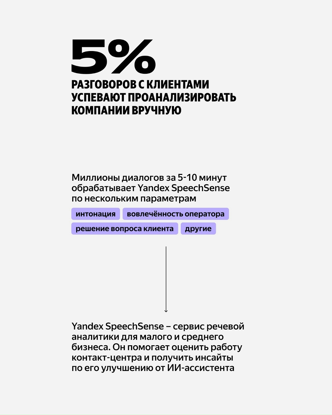 Хорошо ли ваша компания работает с клиентами? Ответит Yandex SpeechSense — сервис речевой аналитики для малого и среднего бизнеса aistudio.yandex