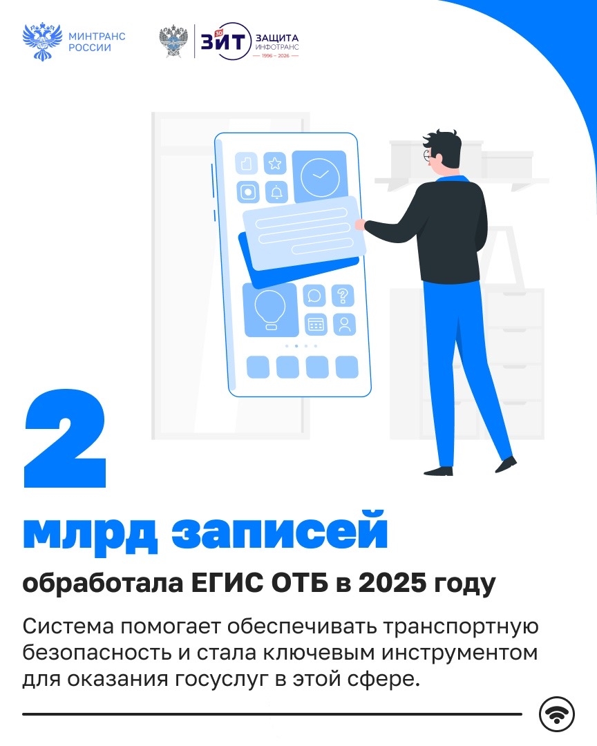 Юбилей отмечает подведомственная Минтрансу «ЗащитаИнфоТранс»!