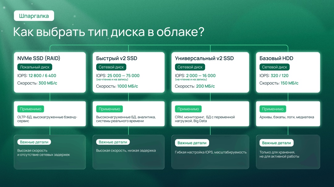 Как выбрать диск в облаке, который потянет ваши задачи?