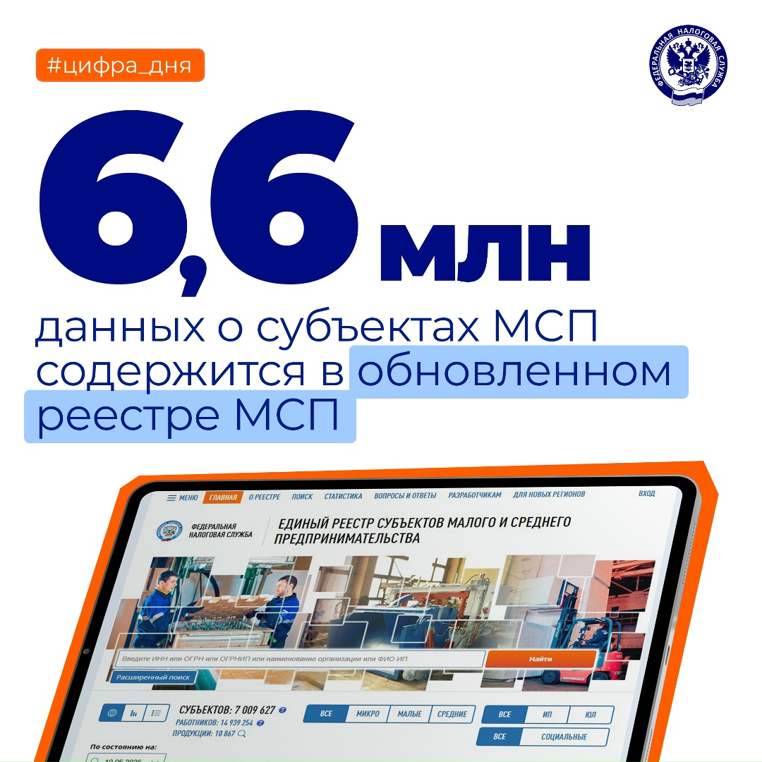 Обновлен реестр МСП ( Реестр содержит на 222,5 тыс. субъектов МСП (или на 3,5%) больше, чем было на 10 июля 2025 года.