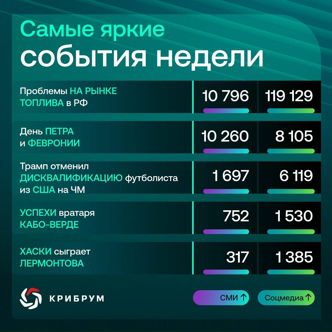 О чем говорили в Рунете на этой неделе?
