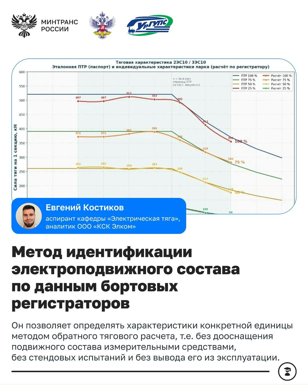 Молодые ученые УрГУПС представили инновационные разработки в области транспортного машиностроения