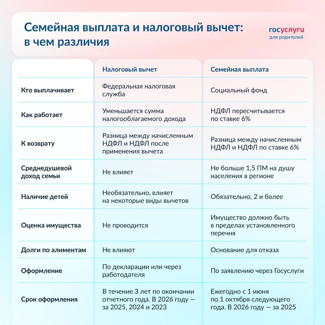 Чем семейная выплата отличается от налогового вычета