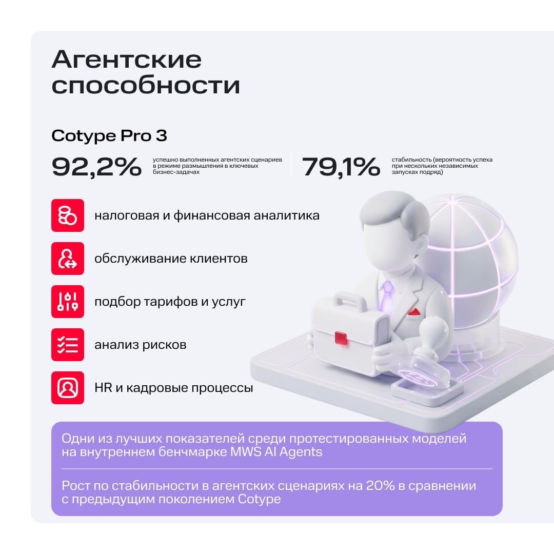 Cotype 3 Представляем третье поколение мультимодальных языковых моделей Cotype.