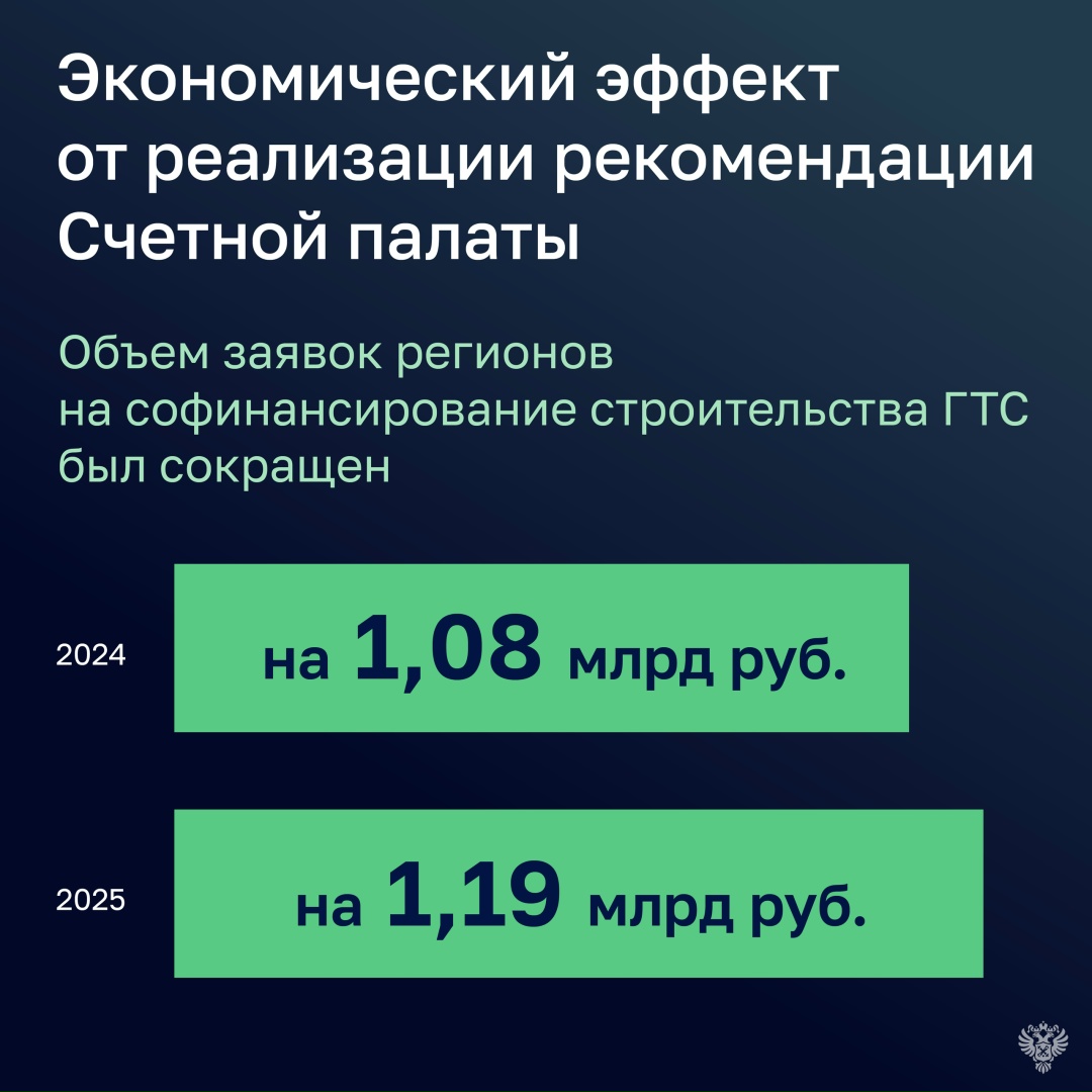 В ходе проверки Росводресурсов в 2023 году было установлено, что регионы часто закладывали в заявки на строительство гидротехнических сооружений (ГТС)…