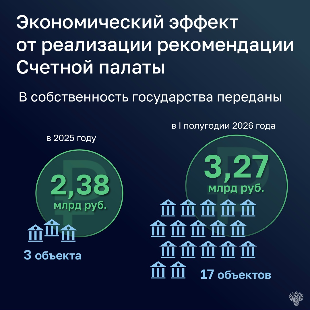 Объекты культурно-образовательных и музейных комплексов наконец переданы в федеральную собственность.