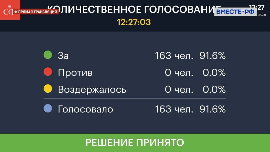 Благоустройство включено в перечень благотворительной и волонтёрской деятельности