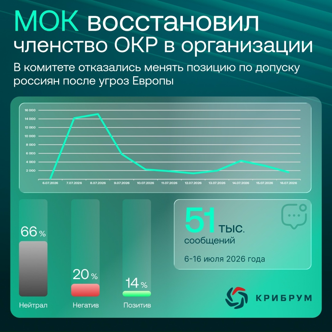 На прошлой неделе стало известно (, что Международный олимпийский комитет принял решение временно отменить отстранение Олимпийского комитета России, а также…