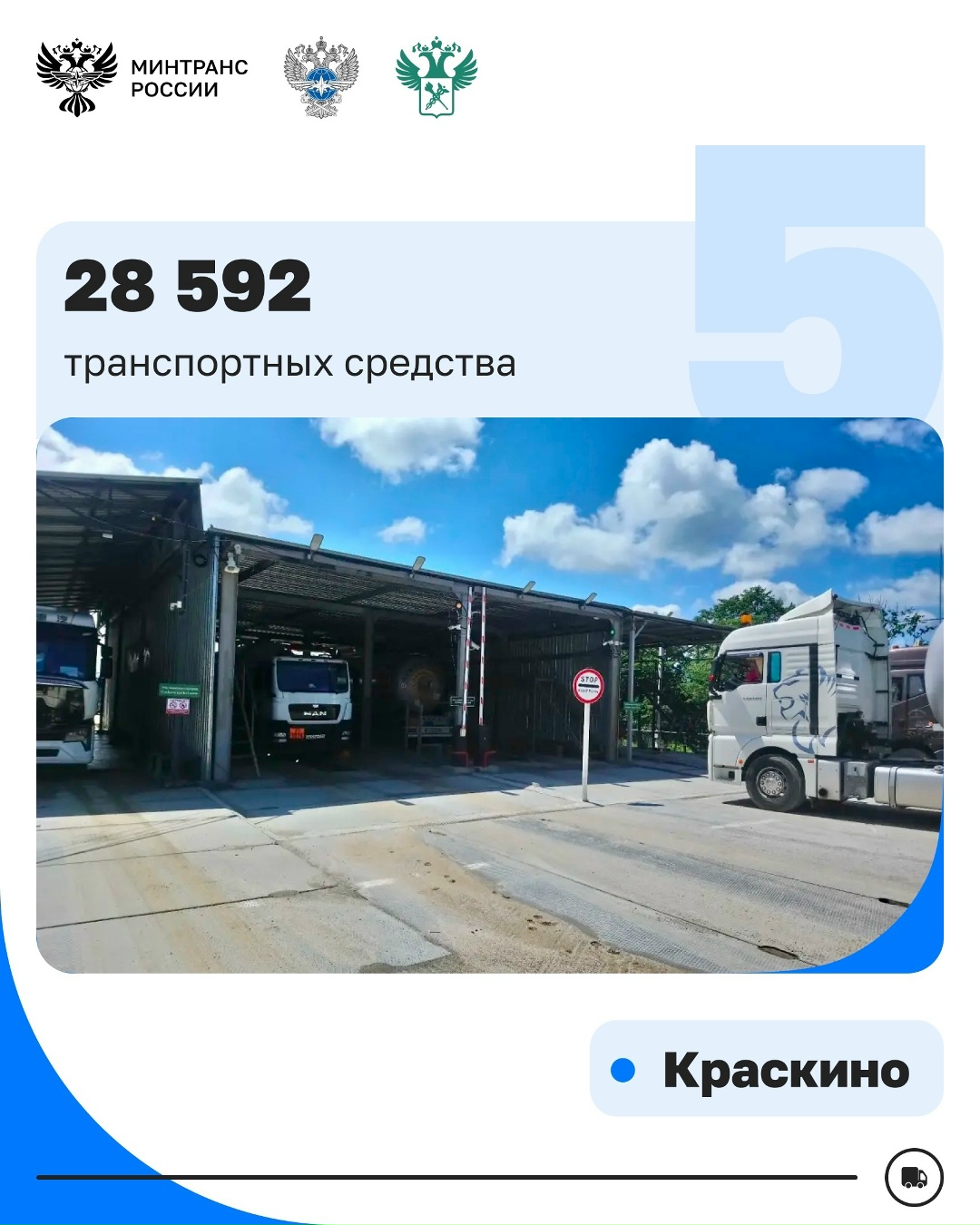 Вместе с Росгранстроем и ФТС России определили ТОП-5 пунктов пропуска на границе с Китаем по количеству проследовавших грузовых машин за 1-е полугодие 2026 года