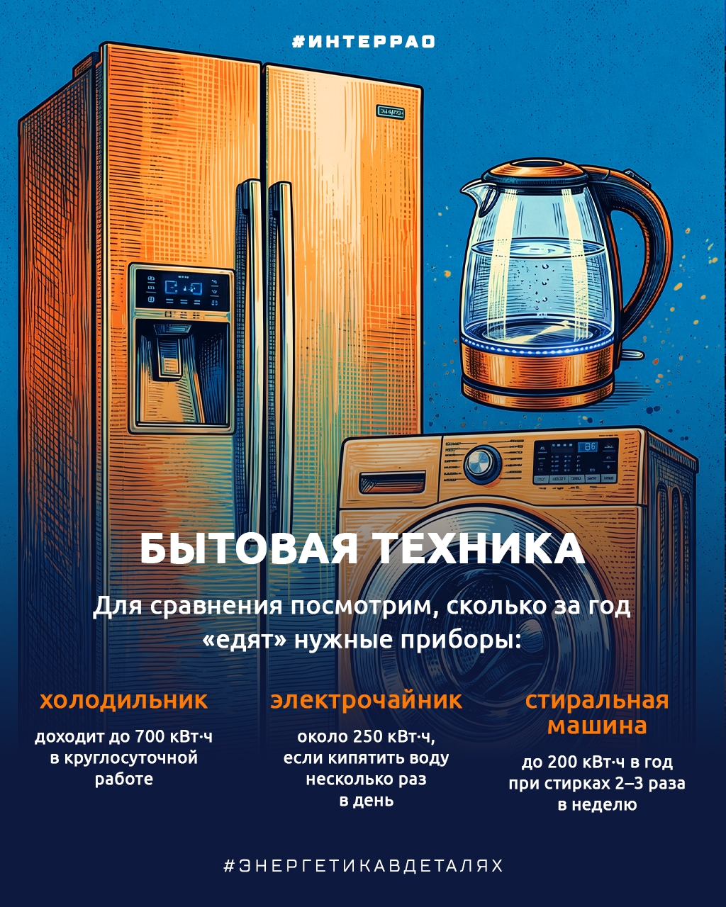 Кто меньше «ест» электричества? Продолжаем серию постов об энергоаппетитах приборов в наших домах и на работе.