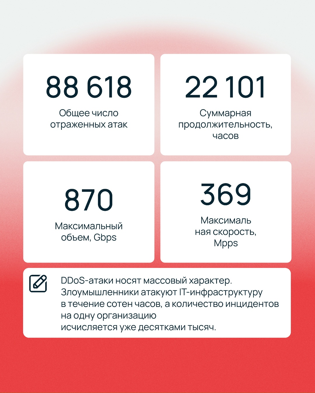 22 101 час длились DDoS-атаки, которые отразила защита Selectel за полгода Столько же, сколько за весь 2025
