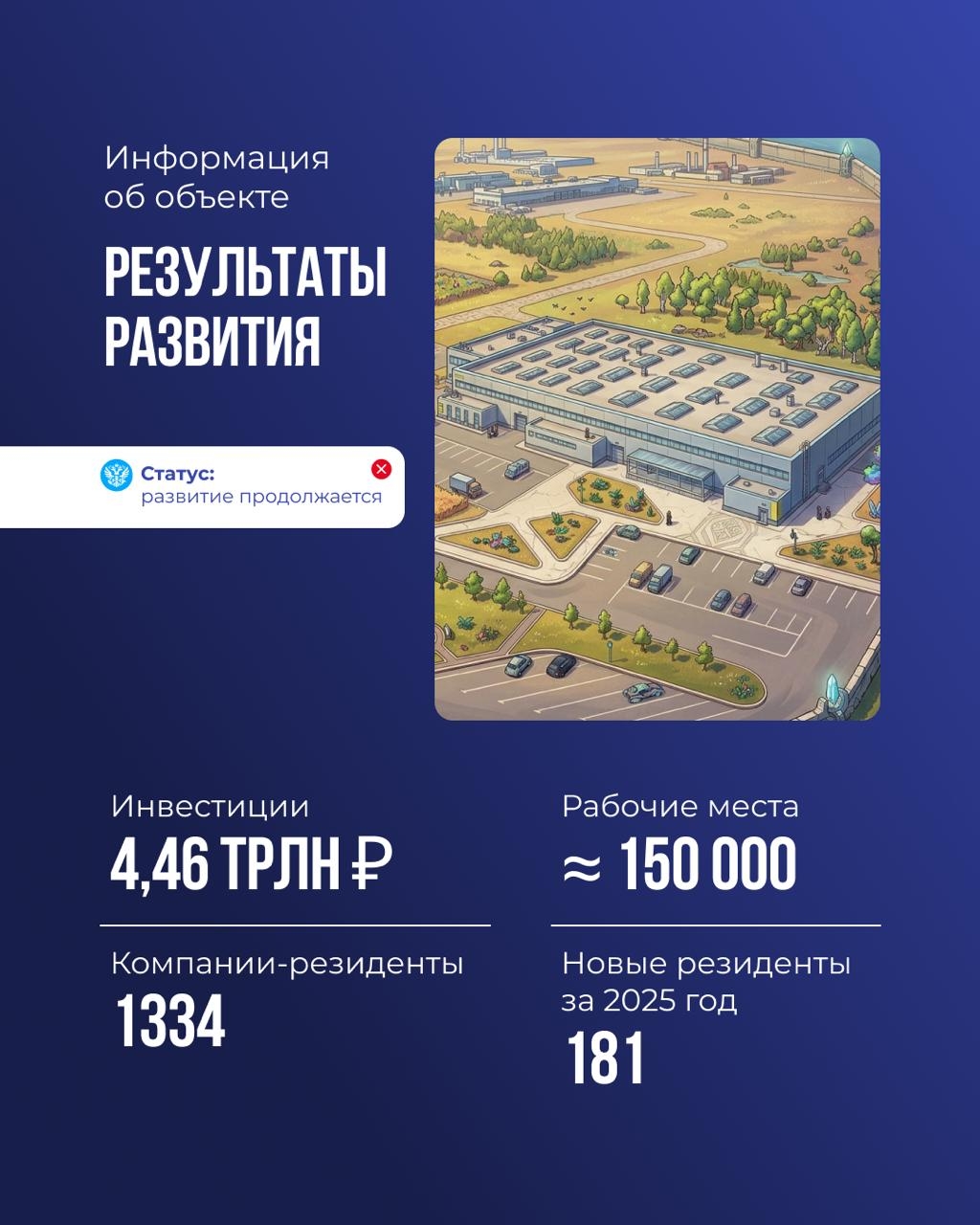 Загрузка карты… ██████████100% Обновление установлено.