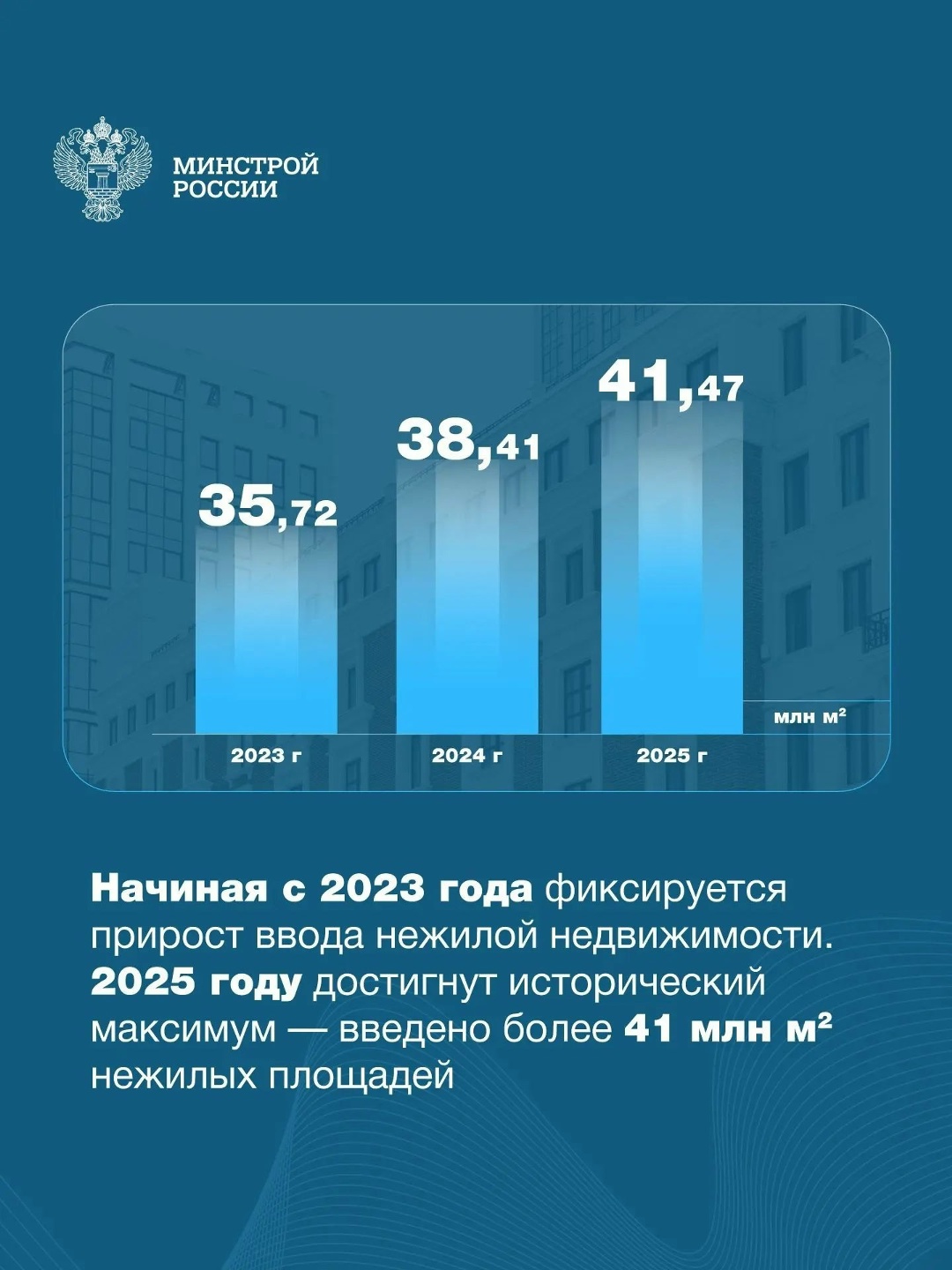 Современный город — это не только жилые дома