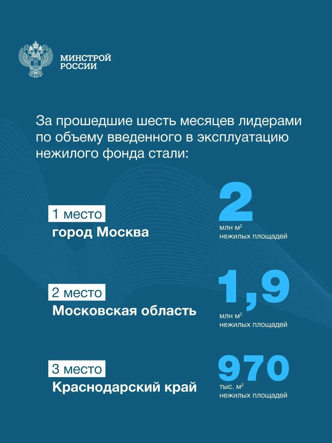 Современный город — это не только жилые дома