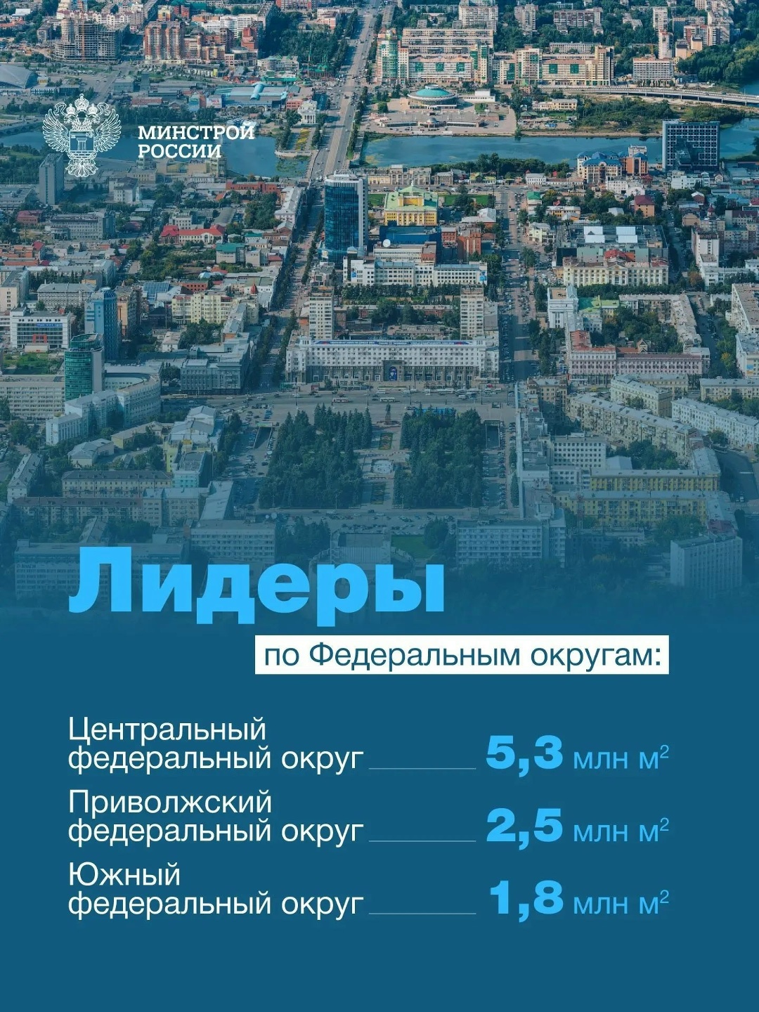 Современный город — это не только жилые дома