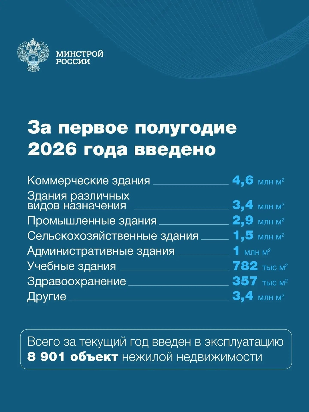 Современный город — это не только жилые дома
