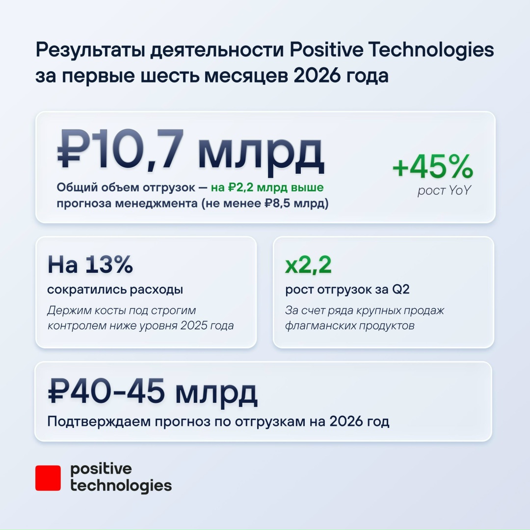 POSI: первое полугодие — выше ожиданий