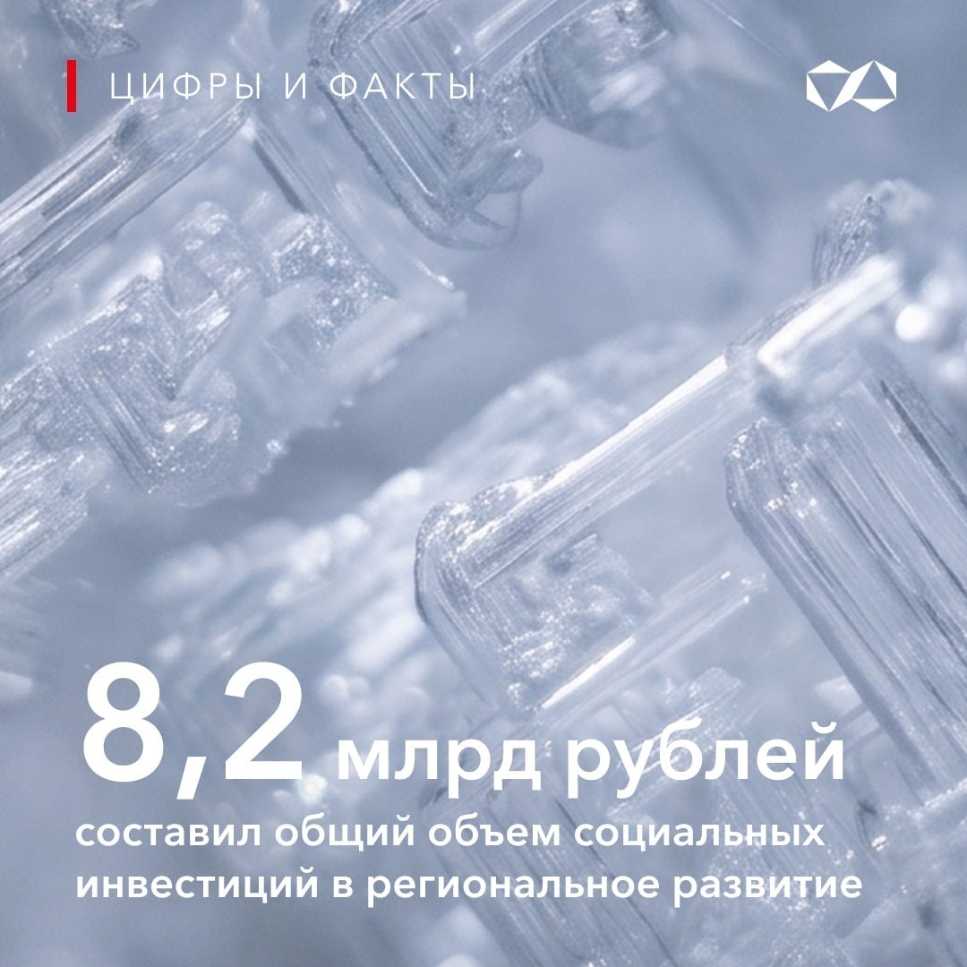 15 лет устойчивого развития: главное — люди, которые создают будущее