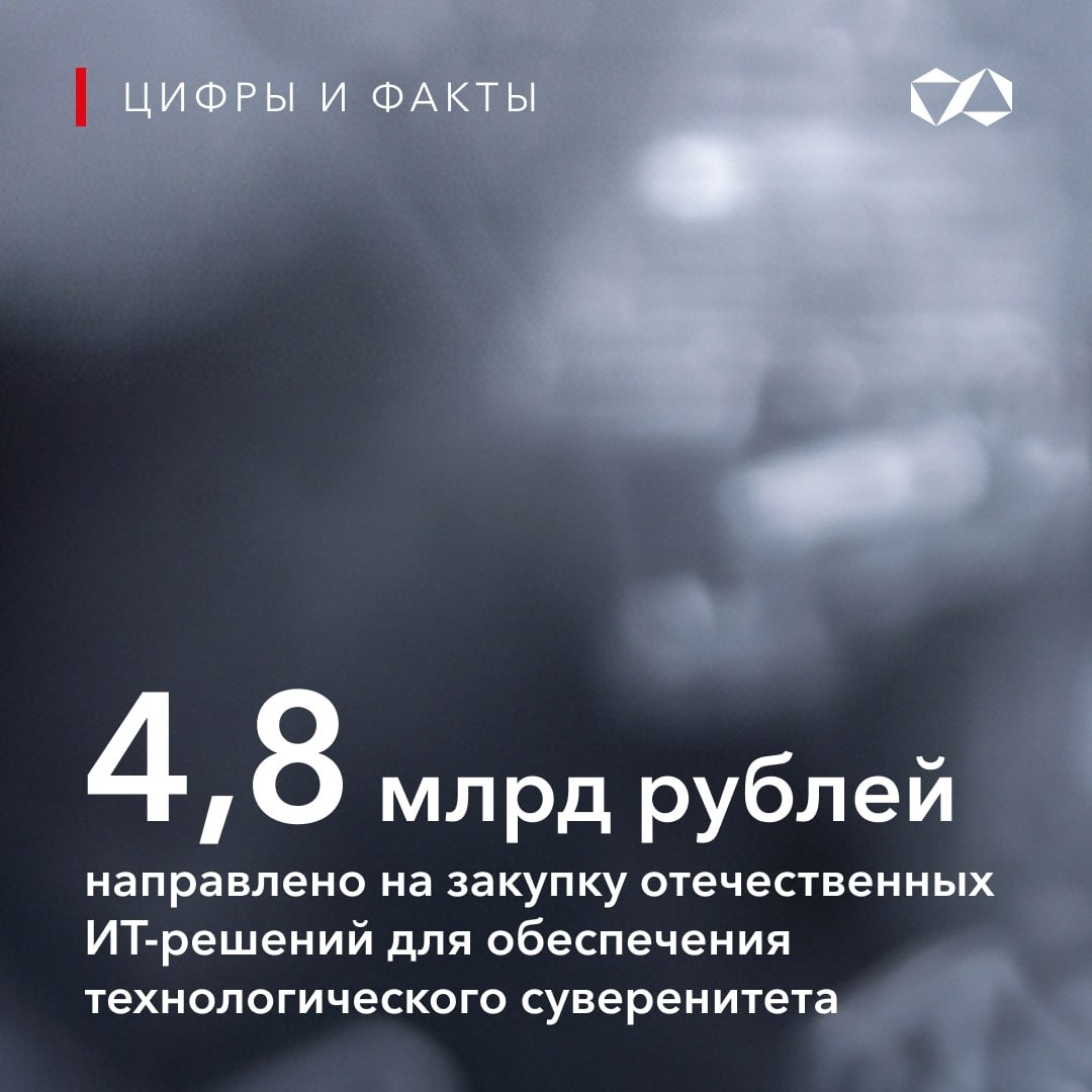 15 лет устойчивого развития: главное — люди, которые создают будущее