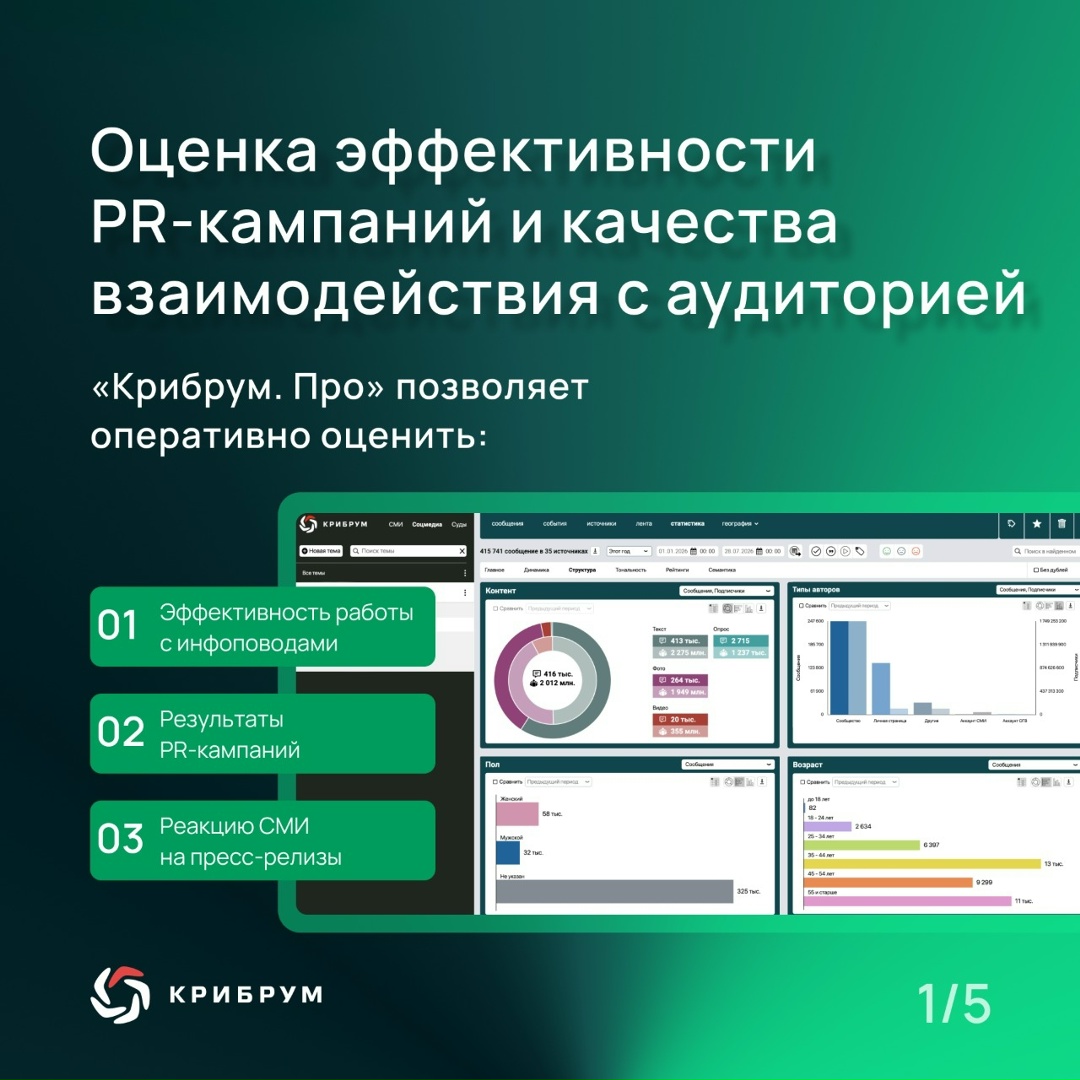 Поздравляем с днем PR-специалиста всех причастных! Пусть ваши усилия всегда находят отклик в сердцах аудитории, а результаты работы радуют вас и ваших коллег.