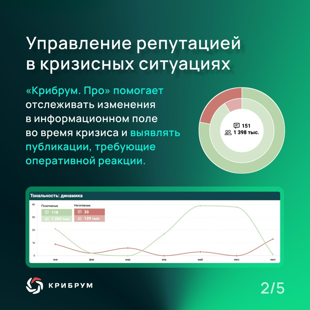 Поздравляем с днем PR-специалиста всех причастных! Пусть ваши усилия всегда находят отклик в сердцах аудитории, а результаты работы радуют вас и ваших коллег.