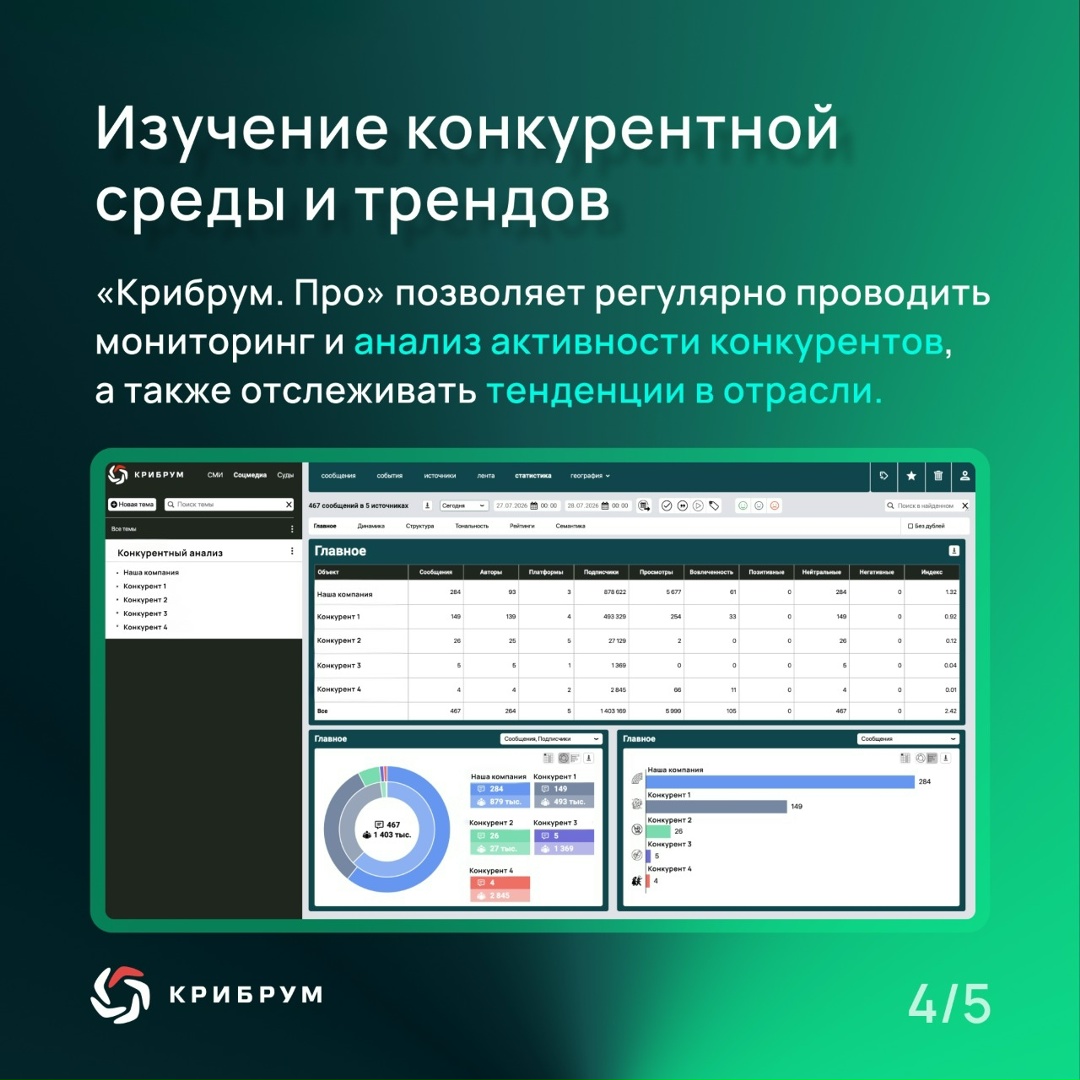 Поздравляем с днем PR-специалиста всех причастных! Пусть ваши усилия всегда находят отклик в сердцах аудитории, а результаты работы радуют вас и ваших коллег.
