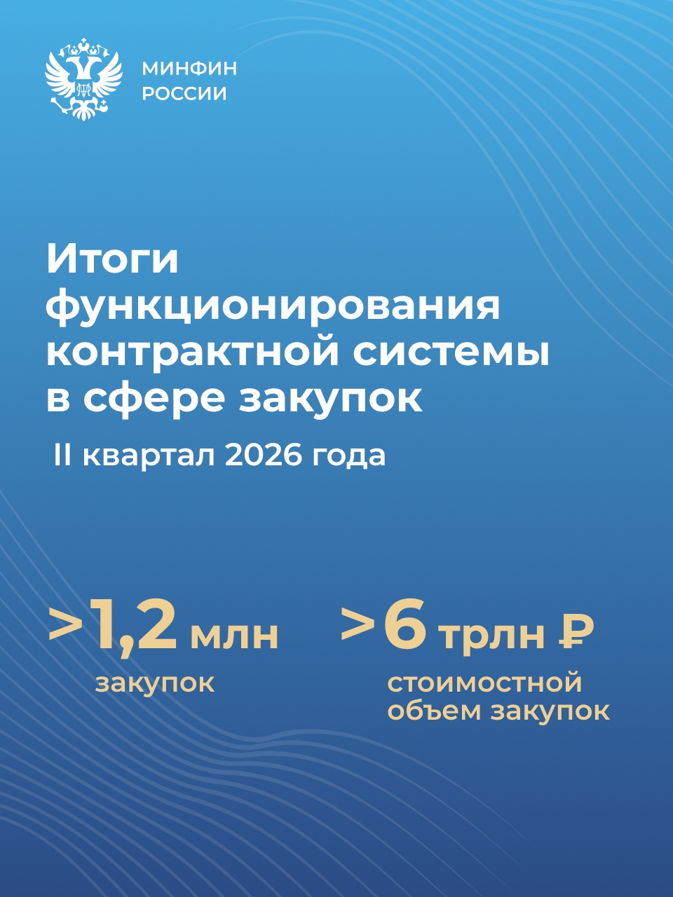 Итоги II квартала 2026: как работает контрактная система