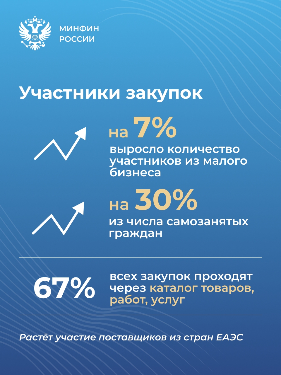 Итоги II квартала 2026: как работает контрактная система