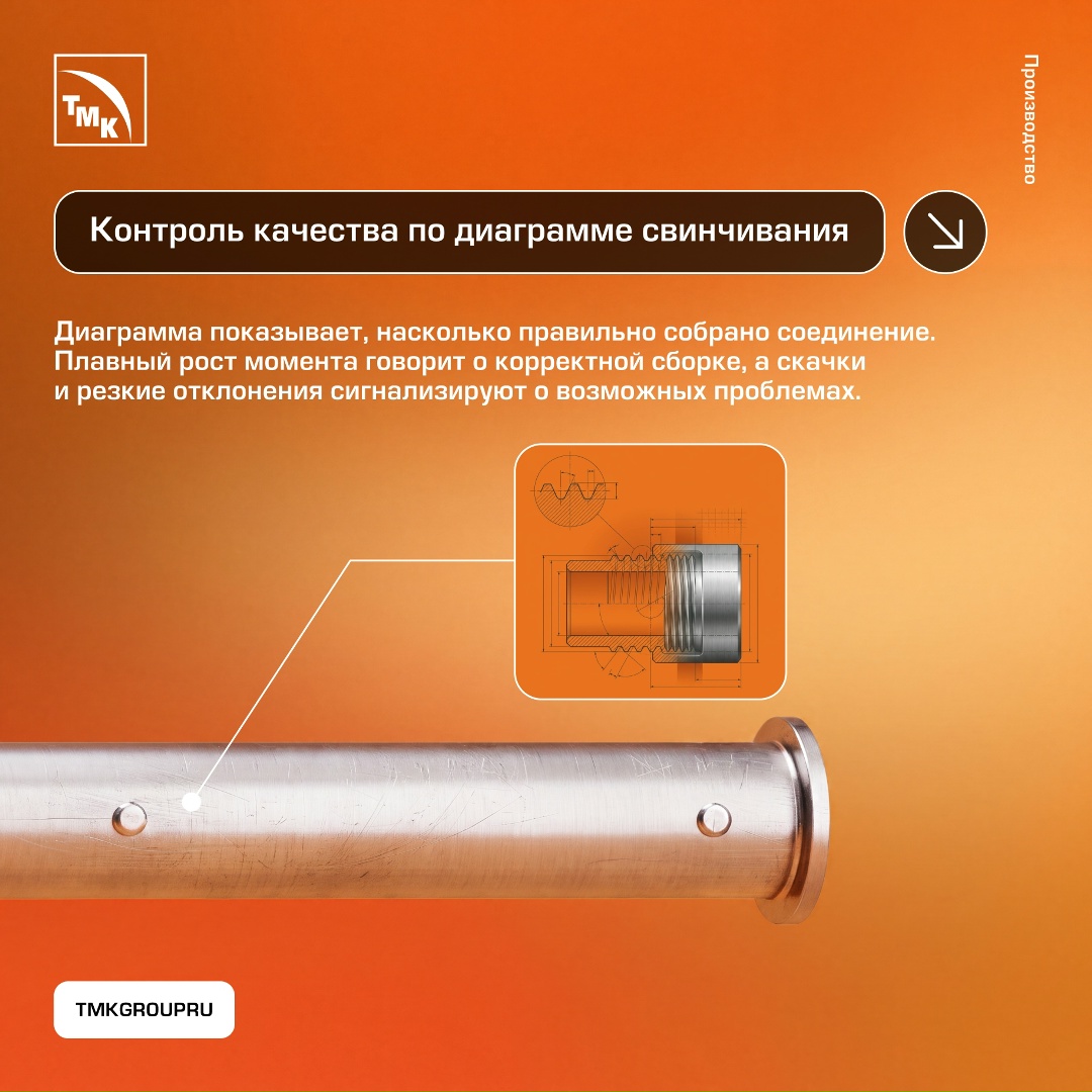 Резьбовое соединение — один из самых важных элементов колонн труб при строительстве нефтяных и газовых скважин