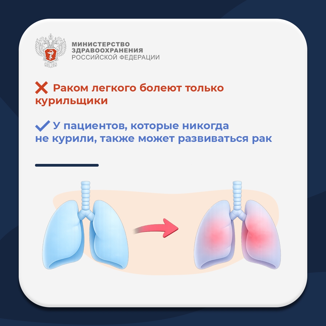 #ПростыеПравила: Мифы и правда о раке легких