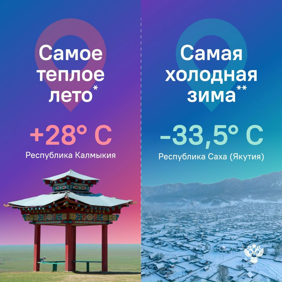 Где летом было жарко, а где — свежо: температурные контрасты по регионам