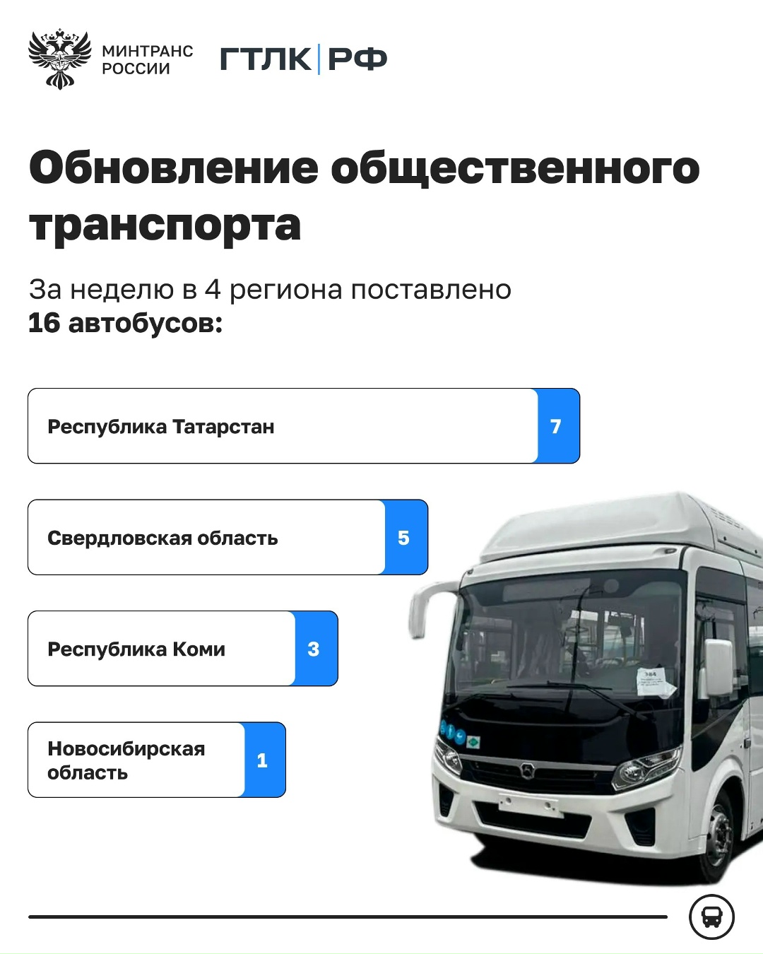 16 автобусов поставлено в регионы по программам льготного лизинга