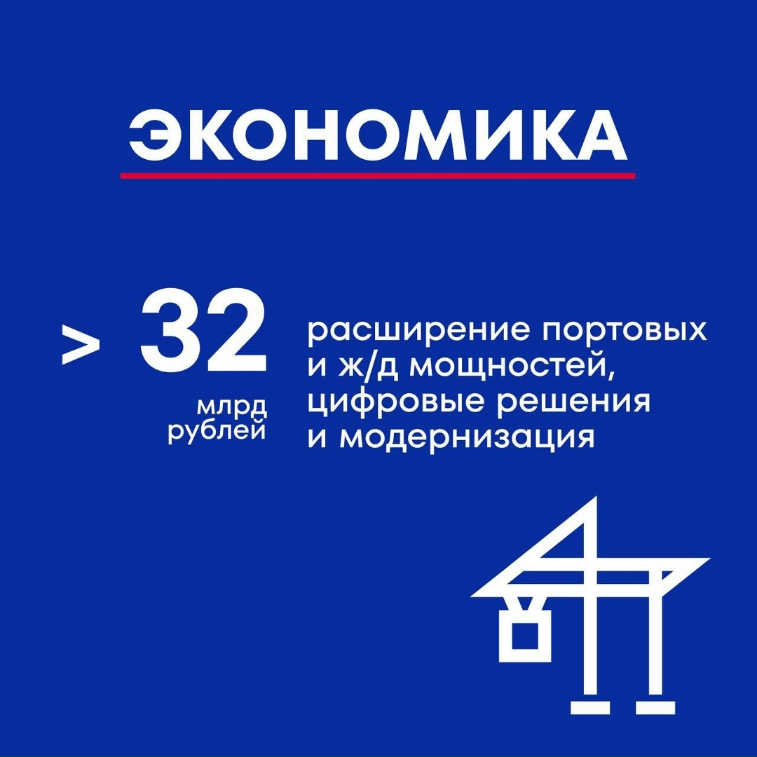 Вклад, который можно измерить ГК «Дело» представила Отчёт о вкладе в достижение национальных целей развития Российской Федерации за 2025 год (.