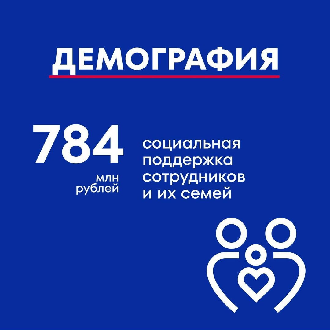 Вклад, который можно измерить ГК «Дело» представила Отчёт о вкладе в достижение национальных целей развития Российской Федерации за 2025 год (.