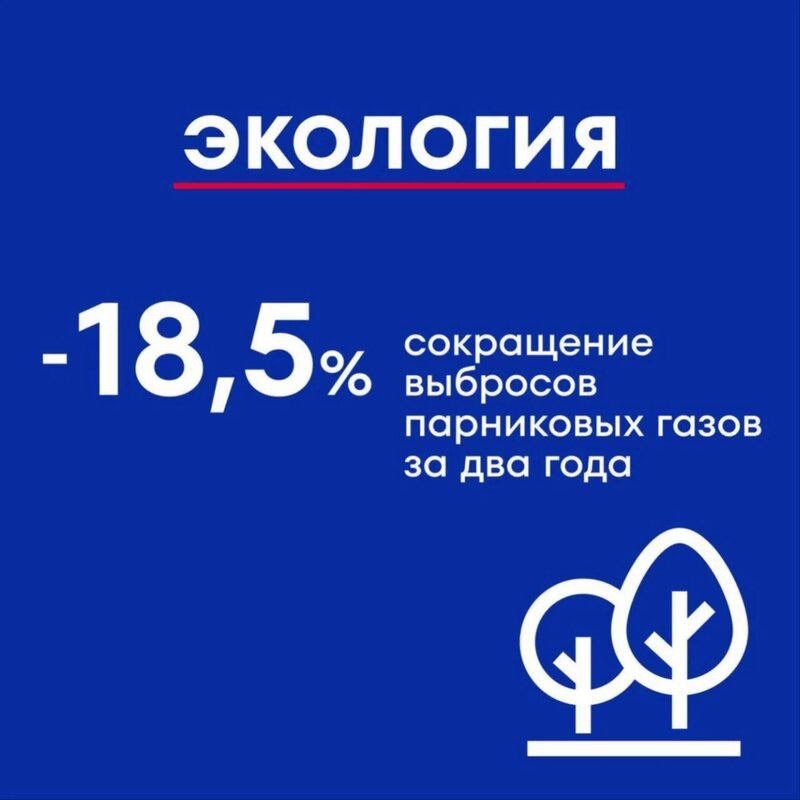 Вклад, который можно измерить ГК «Дело» представила Отчёт о вкладе в достижение национальных целей развития Российской Федерации за 2025 год (.