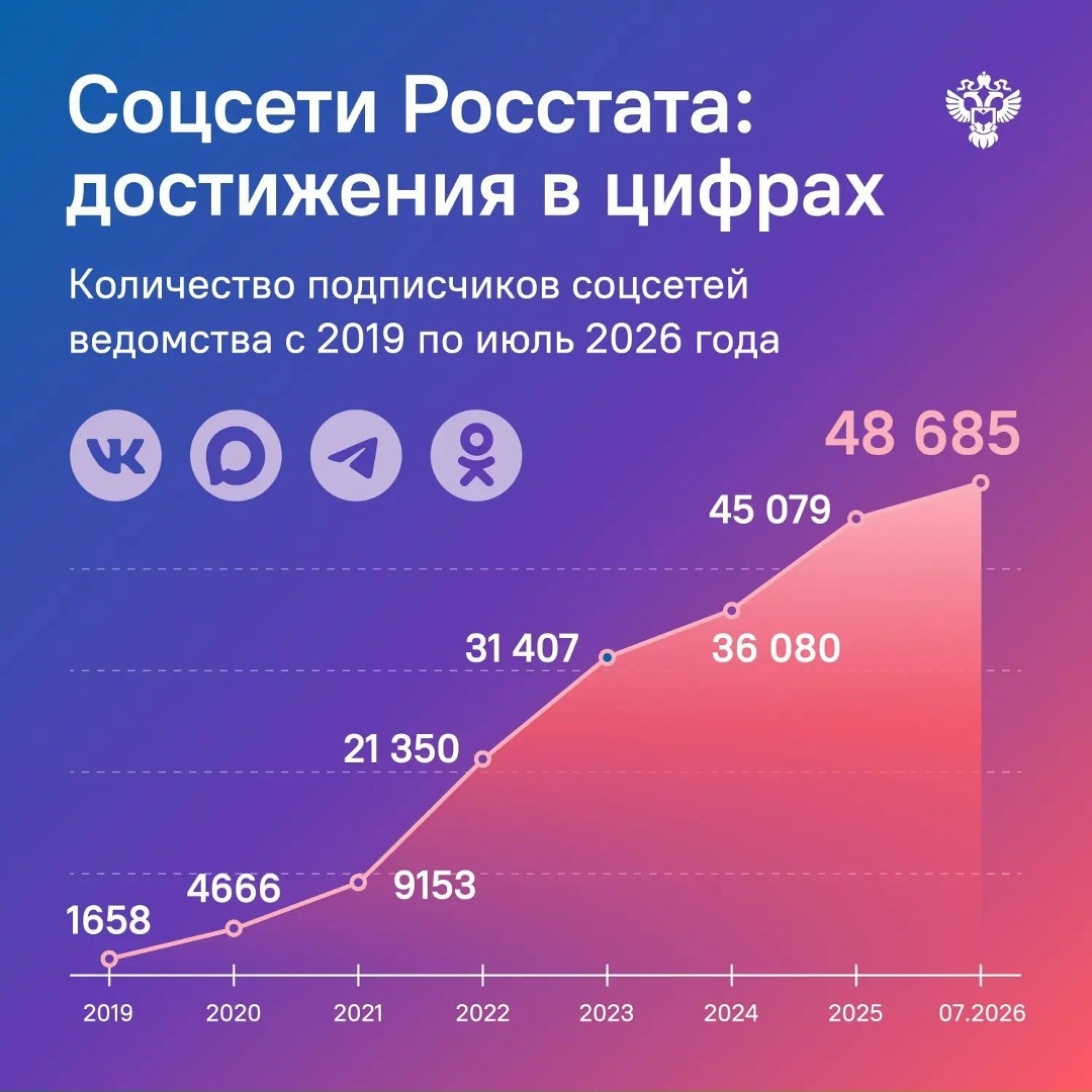 Вместе с коллегами из стран БРИКС в Индии обсудили, как сделать статистику по-настоящему полезной и удобной для всех