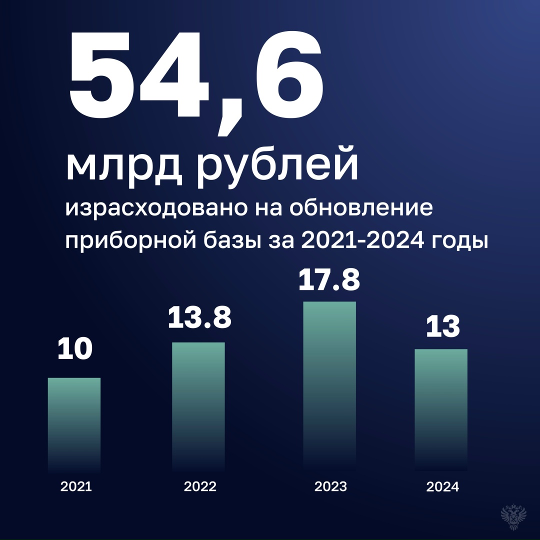 Счетная палата оценила эффективность расходов на обновление оборудования для исследований и разработок ведущих научных организаций.