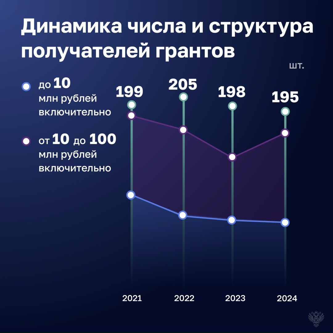 Счетная палата оценила эффективность расходов на обновление оборудования для исследований и разработок ведущих научных организаций.