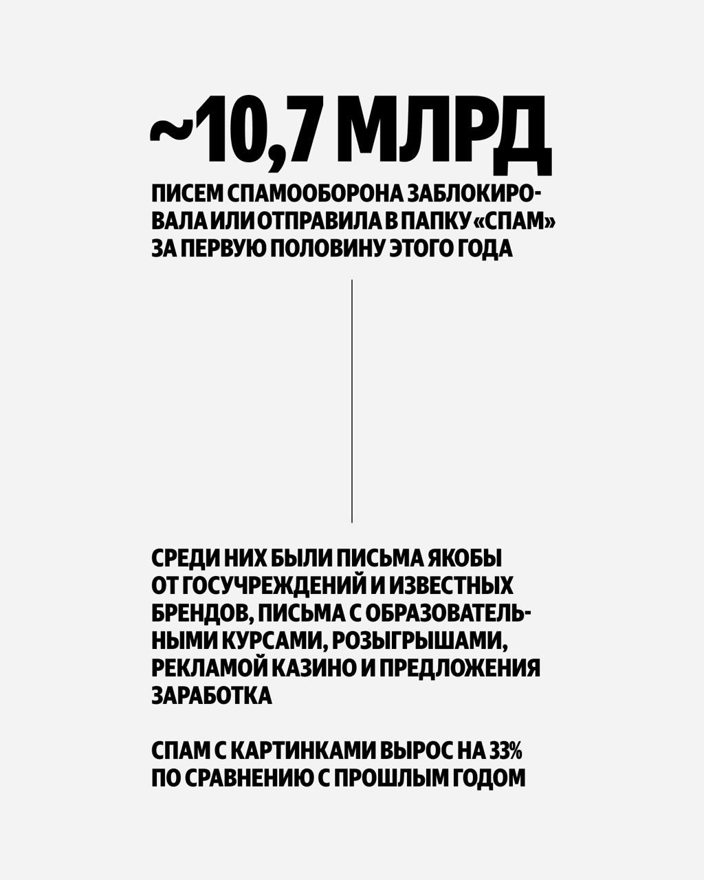 Вернулся старый вид спам-атак — картиночный спам. Мошенники прячут текст в изображения, чтобы обмануть фильтры