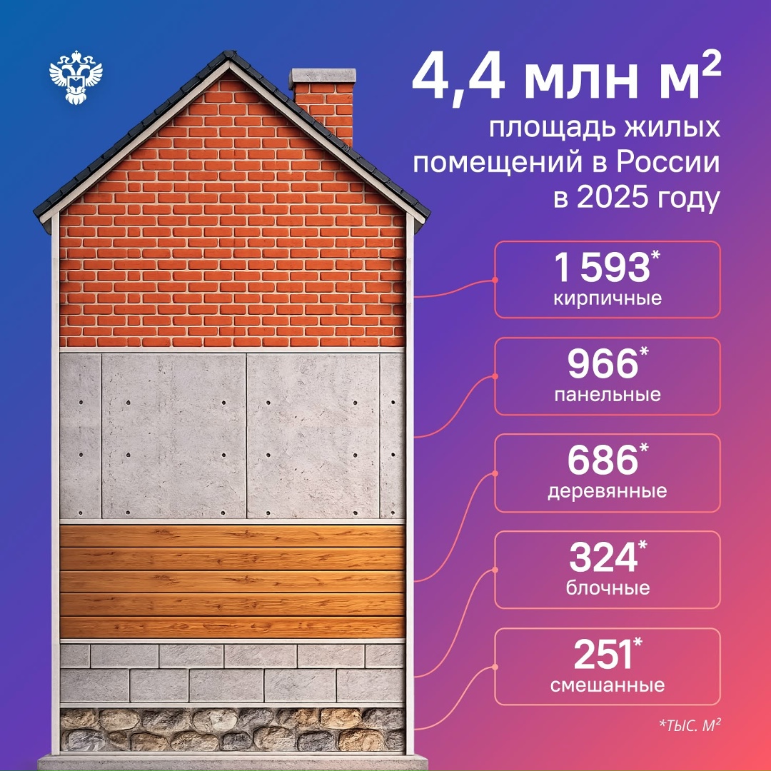 С Днём строителя! В этом году профессиональному празднику исполняется 70 лет — и за эти десятилетия изменились технологии, материалы, подходы, но неизменным…