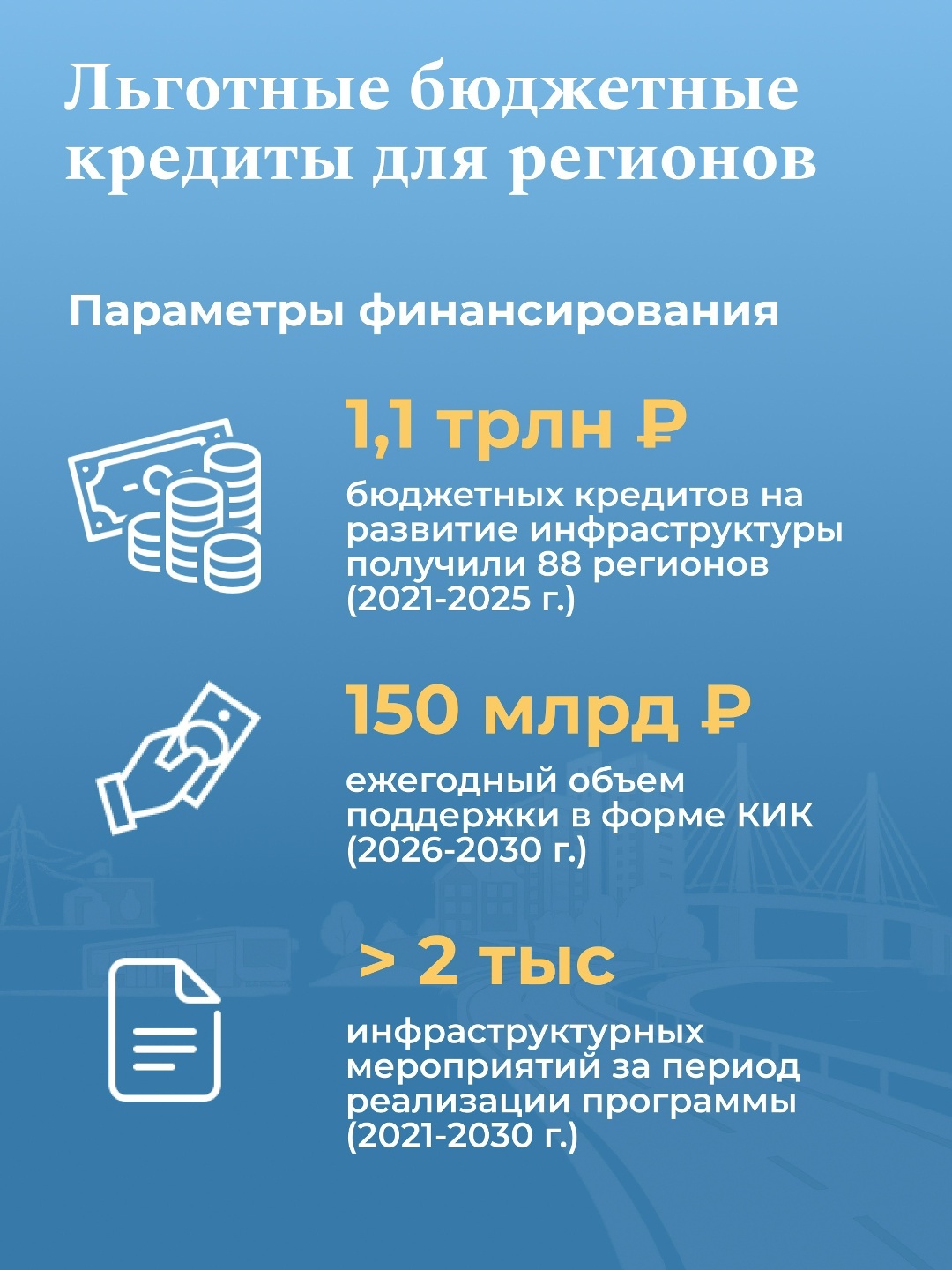 От дорог до коммунальных сетей — современная инфраструктура помогает сделать жизнь людей комфортнее