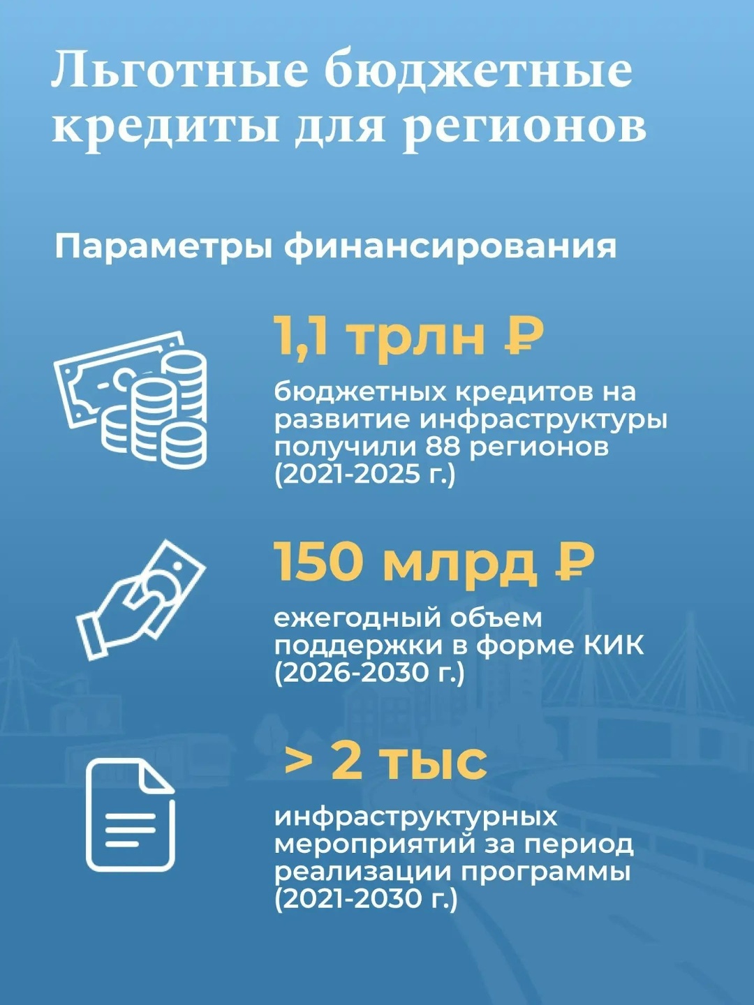 От дорог до коммунальных сетей — современная инфраструктура помогает сделать жизнь людей комфортнее